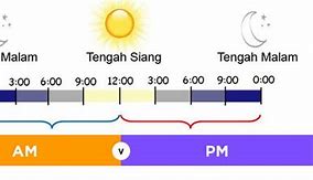 Arisan Pagi Jam Berapa