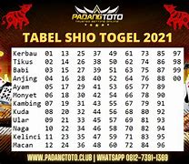 Shio Togel Hkg 2021 Hari Ini